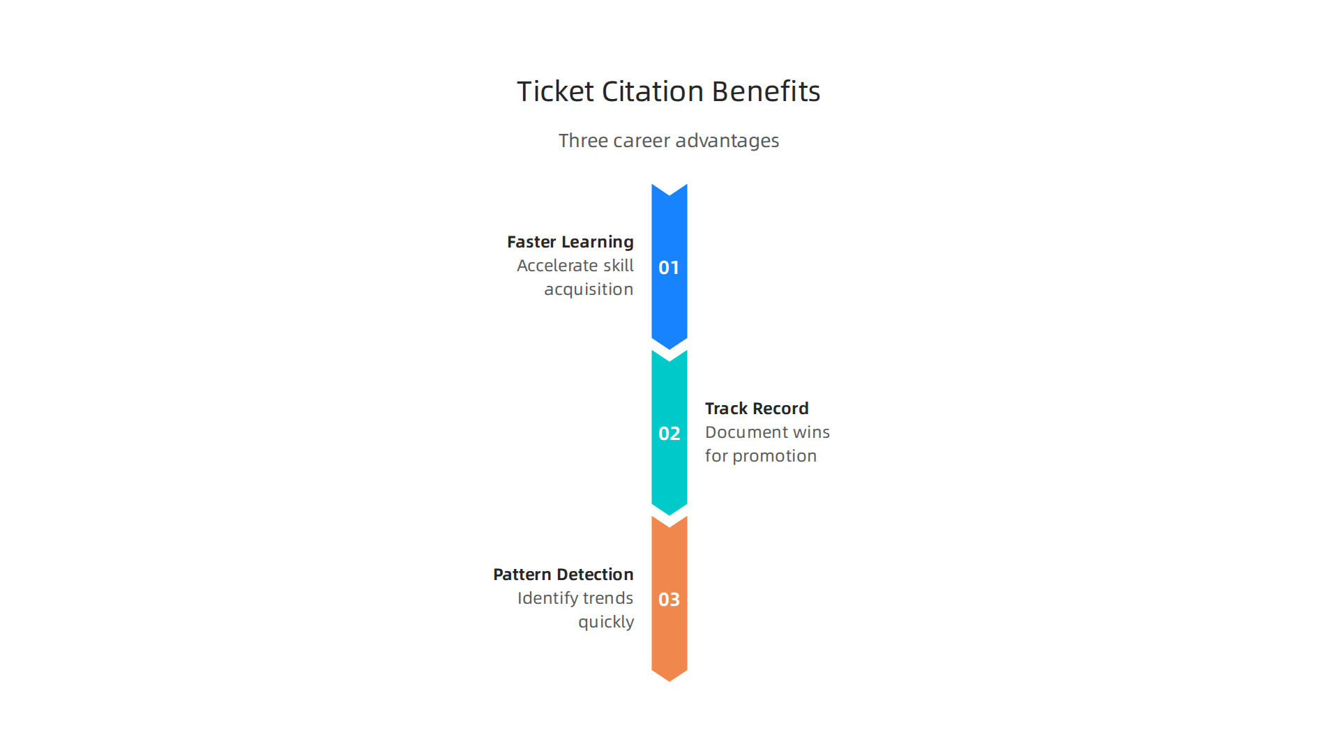 Discover the three significant career advantages sales professionals gain by consistently logging and analyzing ticket citations.